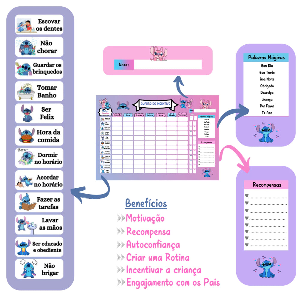 Quadro do Incentivo Stitch – Organização e Diversão para as Crianças! 💙